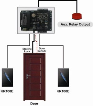 Cámara bullet exterior